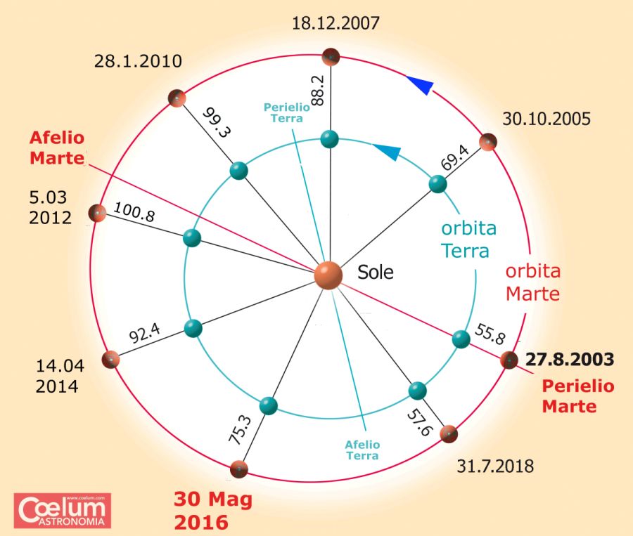 fig1