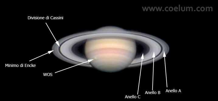 saturno_nomenclatura