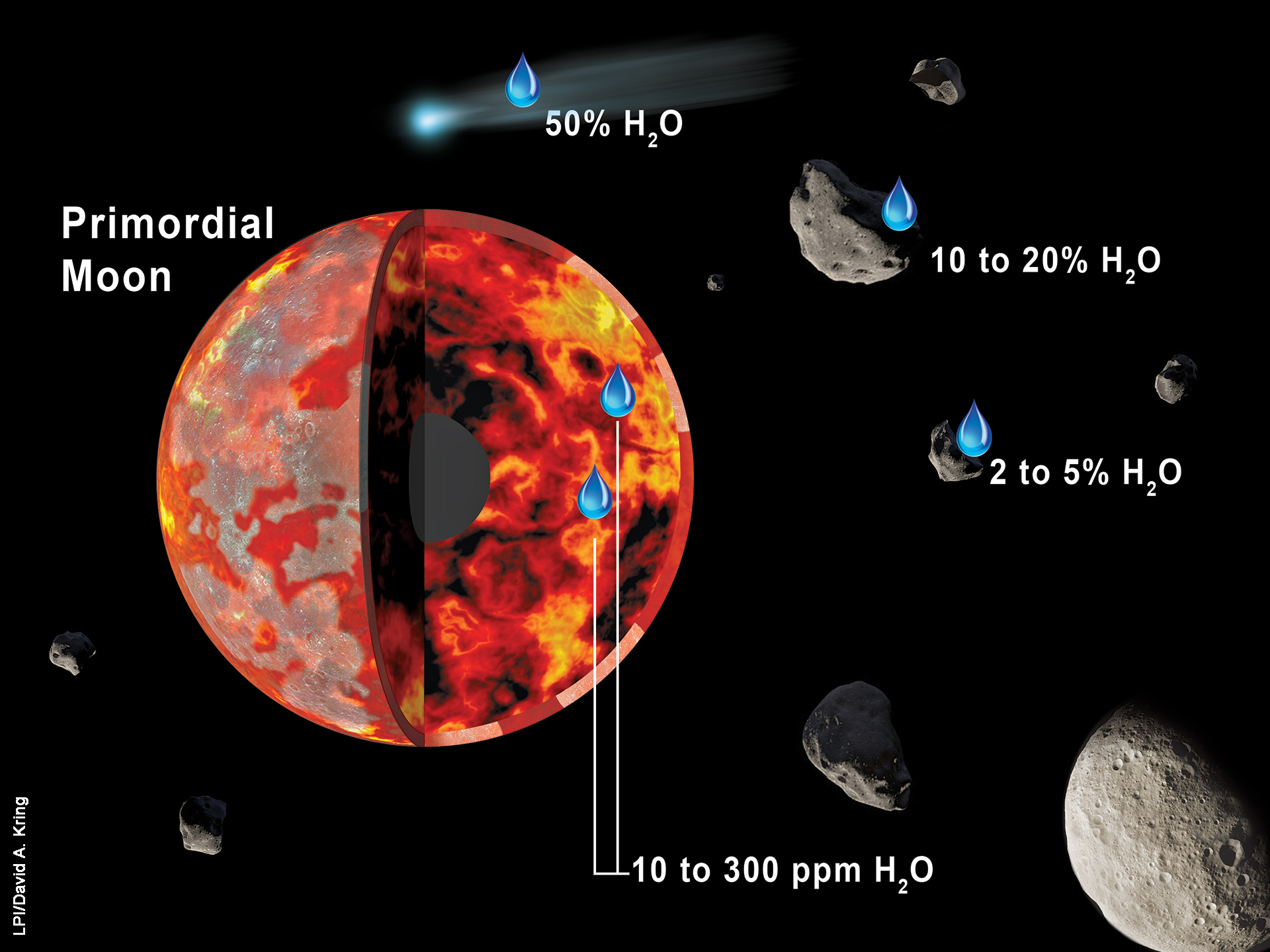 Source-of-Lunar-Water-2-LPI-David-A.-Kring