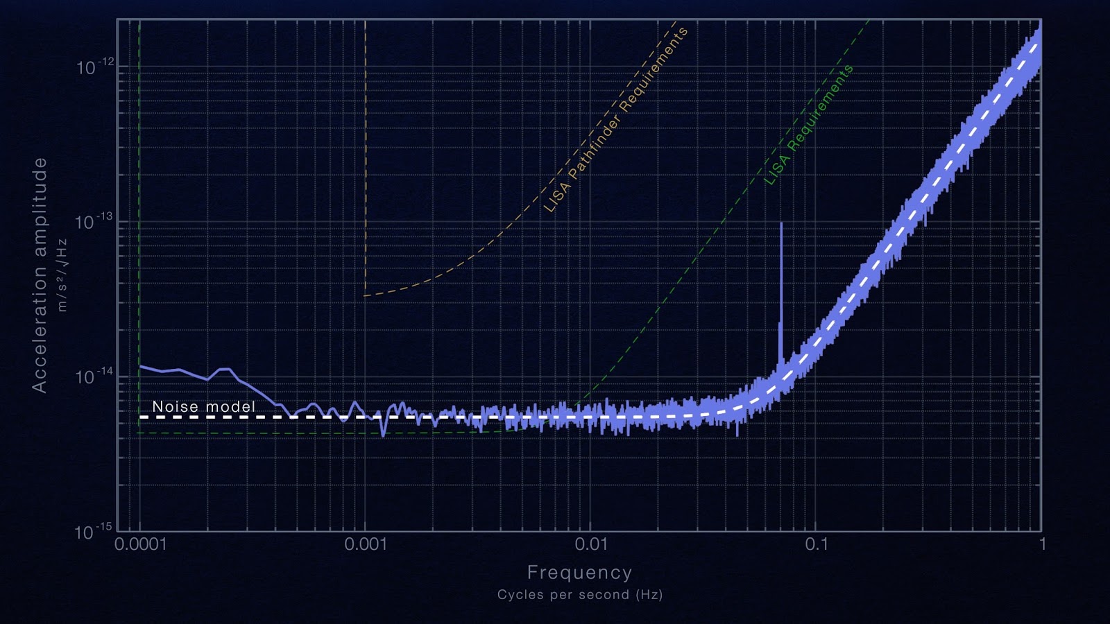lpf_graph