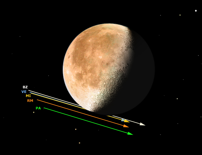 occultazione nettuno