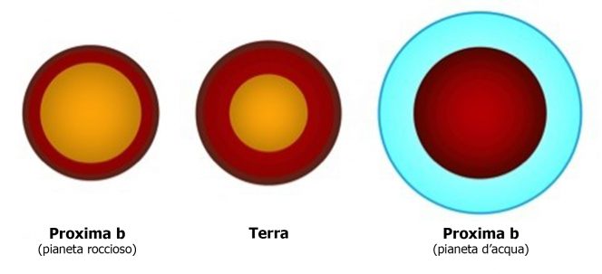 proxima_b_terra-664x303