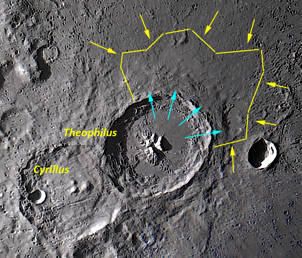 La Luna di Gennaio – Osserviamo i crateri Theophilus, Cyrillus e Catharina