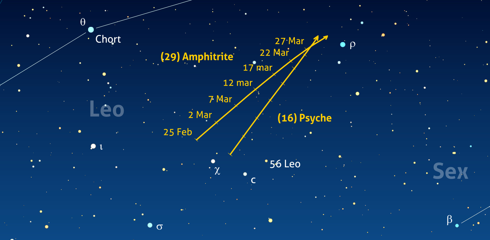 Asteroidi di Marzo – Aggiornamento sulla situazione del Club Asteroidi di Marzo – Aggiornamento sulla situazione del Club