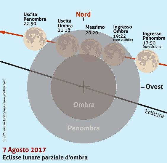 Eclissi parziale di Luna