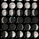 Fasi luna ottobre 2017