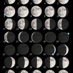 Fasi e librazioni Luna di settembre 2017