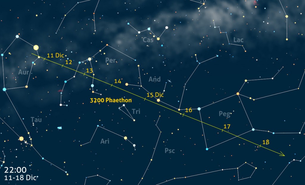 3200-Phaethon - 10-18dic2017