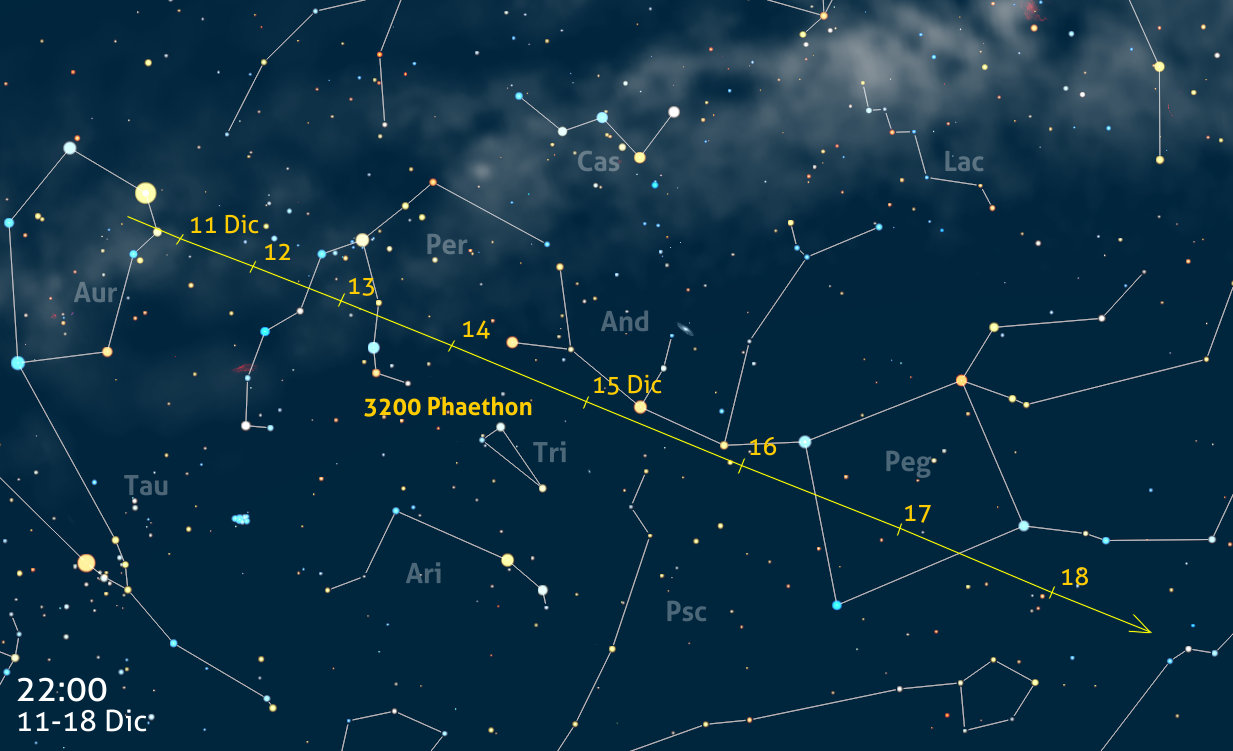 3200-Phaethon - 10-18dic2017