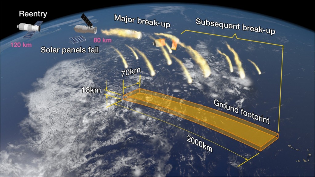 tiangong-1-reentry-overview-graphic-aerospace-corp-45303c5ba94c74054effdf674e5035556