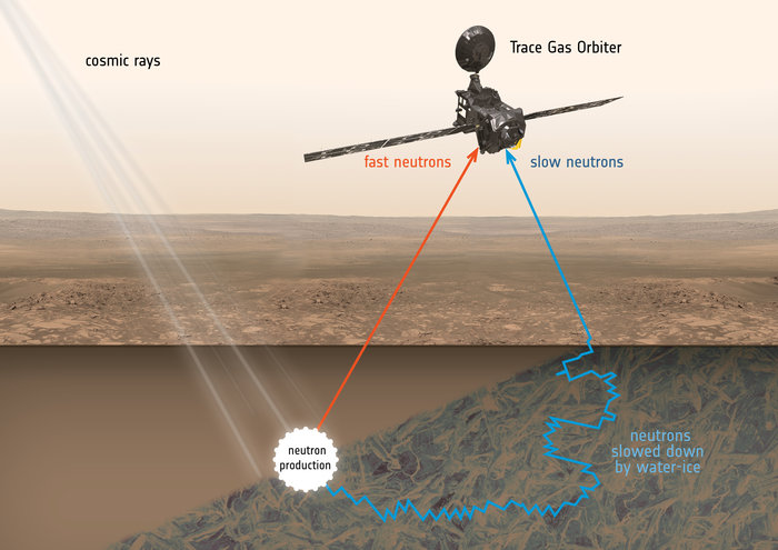 How_ExoMars_detects_buried_ice_node_full_image_2