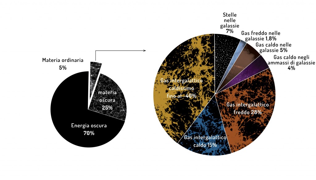 XMM_Pie-chart_2018-06-19-ITALIANO-R