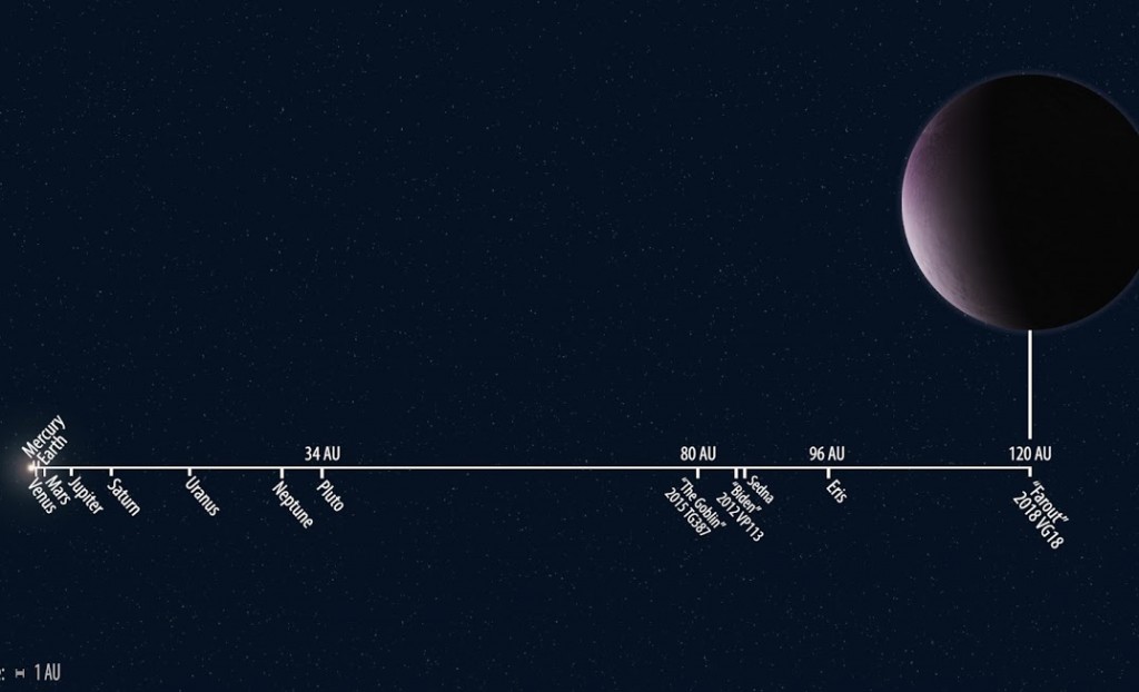 2018_VG18_orbit_distance_to_scale-700x394
