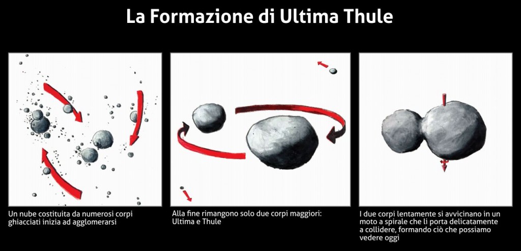 Il processo di formazione di Ultima Thule