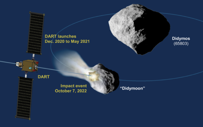 DART_mission_profile_node_full_image_2