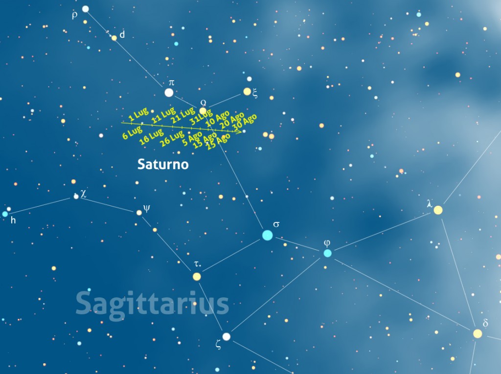 saturno-map-lug-ago-2019