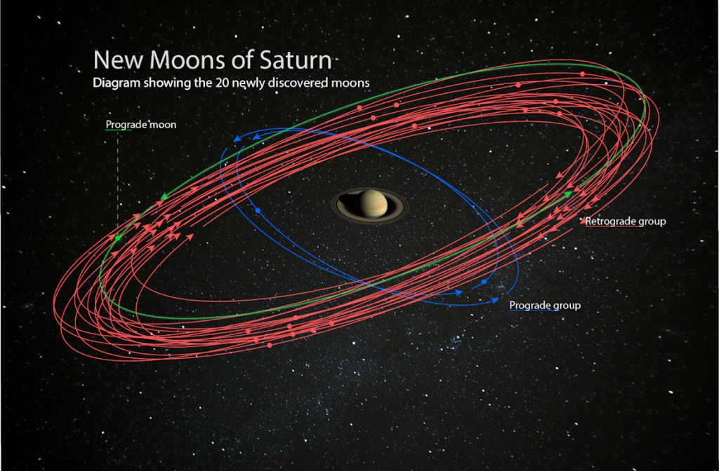 20 nuove lune per Saturno