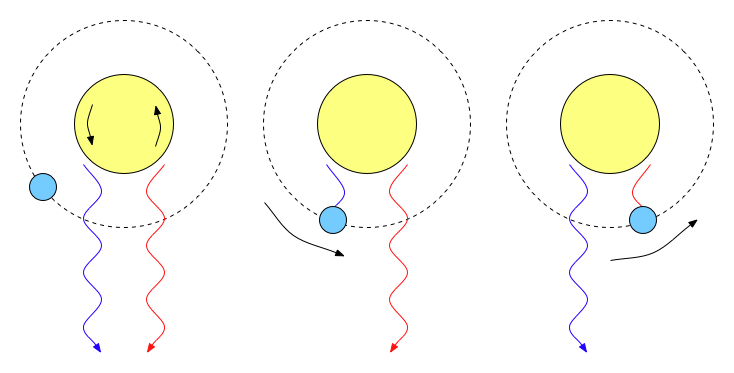 Rossiter-McLaughlin_effect