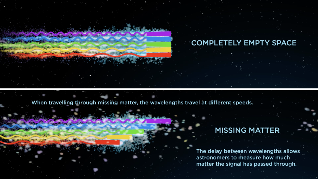 Missing-Matter-split-screen (1)