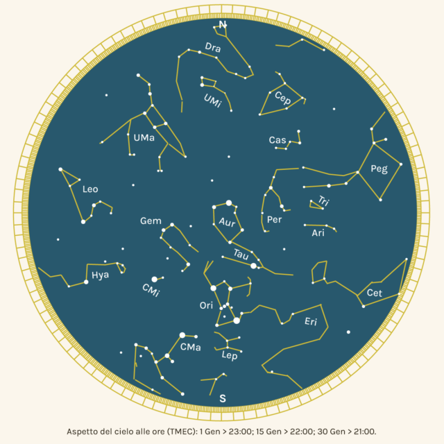 Carta-del-cielo-di-gennaio