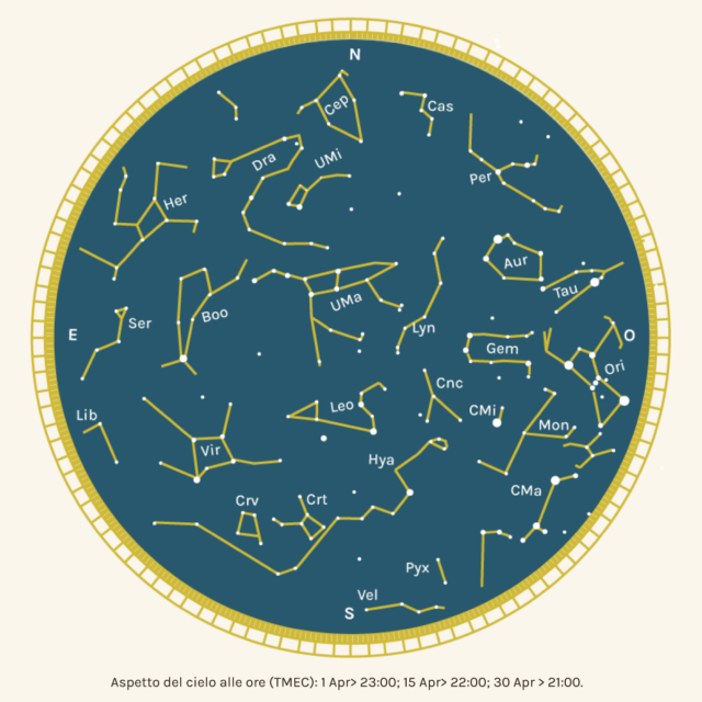 Carta-del-cielo-di-aprile