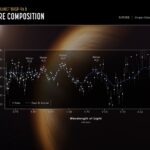 17938189310226562_coelum_astronomia