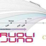 17960128801881875_coelum_astronomia