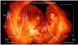 Sunspot_agosto