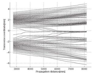 traiettorie misurate meccanica quantistica