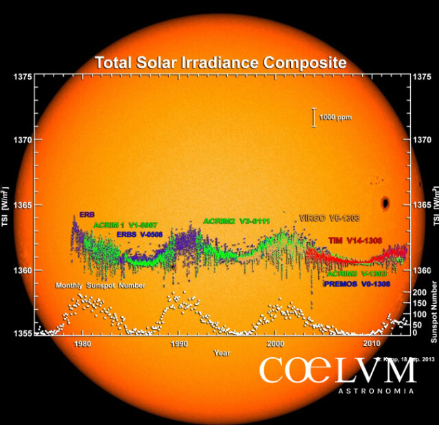 Fig4_irradianza_solare_rid