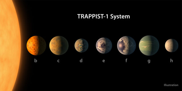 trappist-1