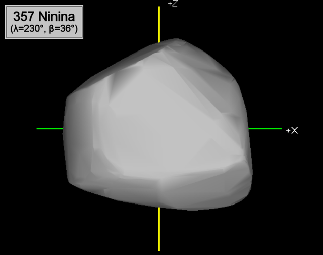 Modello tridimensionale dell’asteroide (357) Ninina