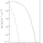 differential_number_density