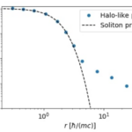 halo_soliton_profile