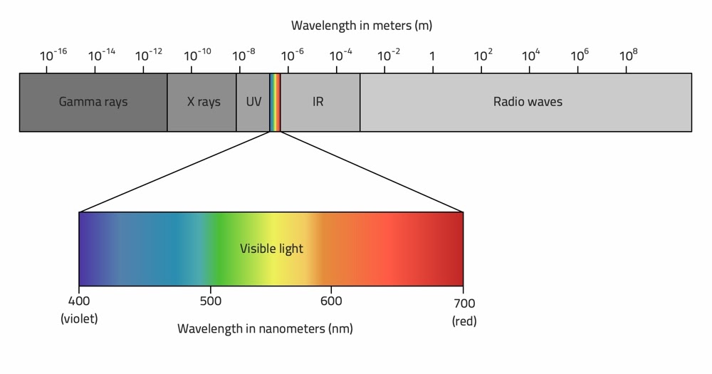 astrofisica Spettroelettromagnetico