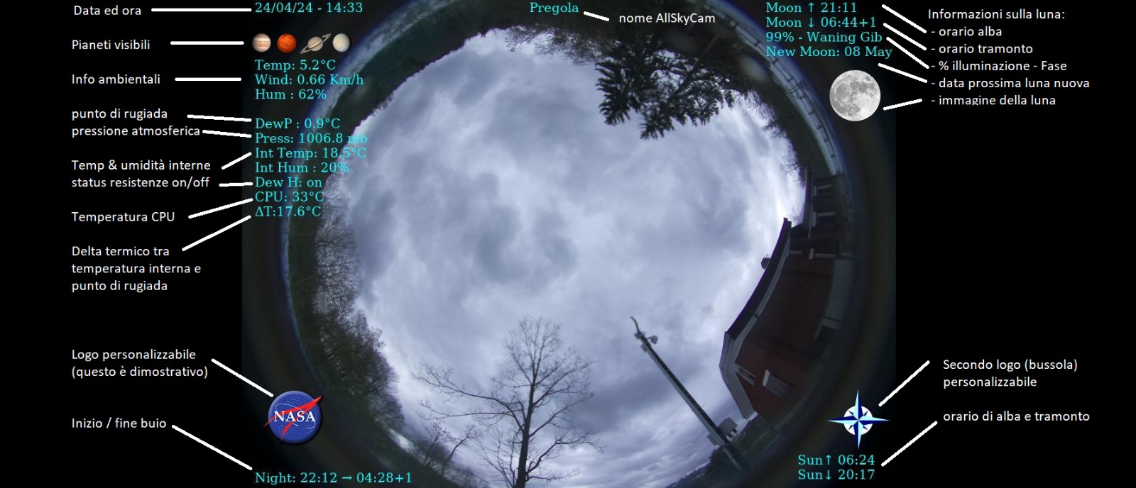 AllSkyCam fai-da-te