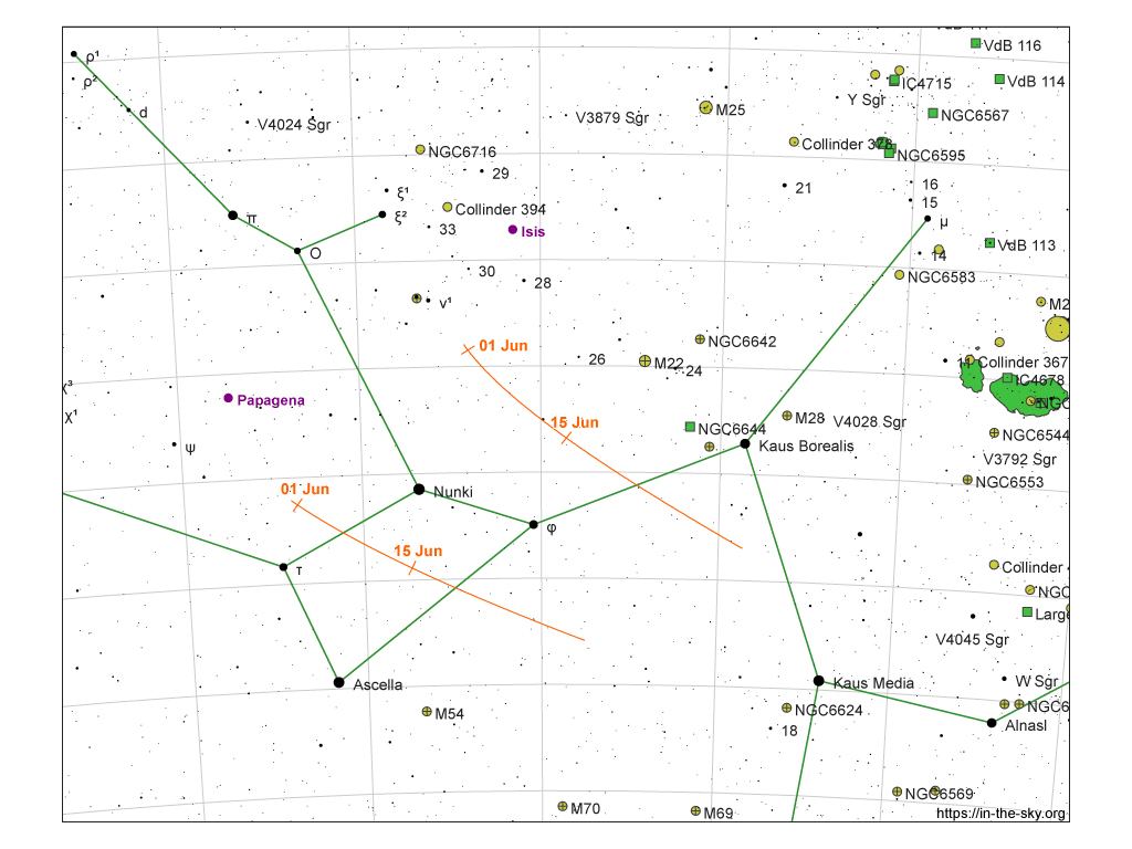 asteroidi del mese