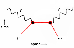 equazione di dirac equazione dell'amore