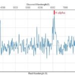 Spettro AT2024ssq_M31_Balcon