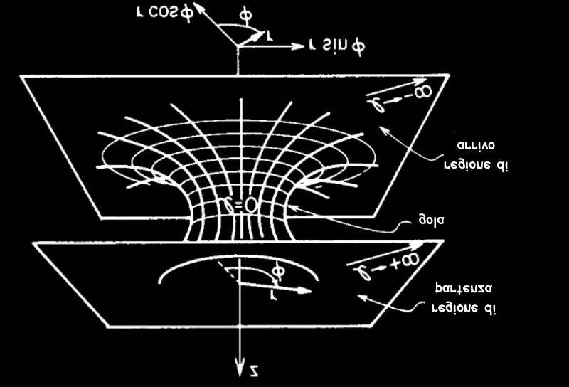 La freccia del Tempo