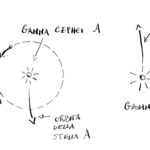 Gamma Cephei