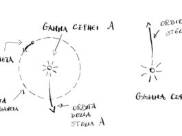 Gamma Cephei