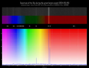 Spettro in bassa risoluzione del cielo ottenuto col C11HD alle 22.33 UTC, si nota il picco di emissione dell’Ossigeno atomico OI centrato nella regione rossa dello spettro a 6300A nonché deboli emissioni dell’Azoto atomico NI e Azotomolecolare ionizzato una volta N2+ (spettro non calibrato in flusso).