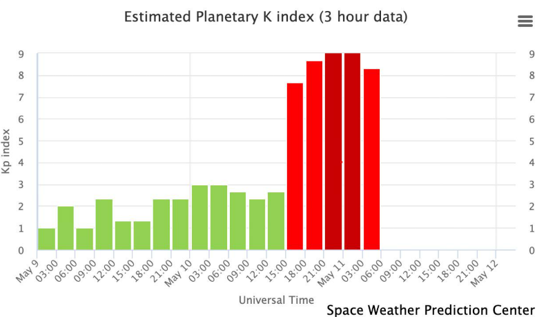 La previsione dell’indice Kp per le medie latitudini la notte del 10-11
maggio (spaceweatherlive.com)
