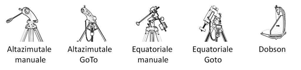Non tutte le montature si prestano alla fotografia astronomica a lunga esposizione. Per poter usare i lunghi tempi di esposizione di questo genere di fotografia occorrono montature EQUATORIALI.