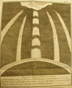 Fig. 6. Aurora a ventaglio descritta e disegnata da  Johann Esaias Silberschlag a Berlino nel 1770