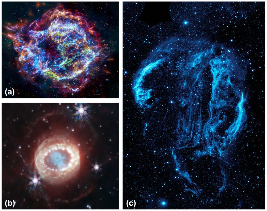 Figura 3. (a) Resto di supernova Cassiopeia A ad una distanza di 11 mila anni luce dalla Terra. Crediti: NASA, CXC, SAO (in banda X), NASA, ESA, STScI (in luce visibile); NASA, ESA, CSA, STScI, JPL, CalTech, Milisavljevic et al. (in banda infrarossa). Processamento delle immagini: NASA/CXC/SAO/J. Schmidt e K. Arcand. (b) Resto di supernova 1987A ad una distanza di circa 168 mila anni luce. Crediti: NASA, ESA, CSA, M. Matsuura (Universit&agrave; di Cardiff), R. Arendt (GSFC e Universit&agrave; del Maryland), C. Fransson (Universit&agrave; di Stoccolma). (c) Resto di supernova Cygnus Loop ad una distanza di 2400 anni luce. Crediti: NASA/JPL-Caltech.