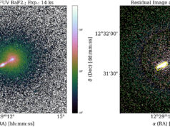M87: Nuove Scoperte sul Getto Relativistico e il Brillamento di Raggi Gamma ad Altissima Energia