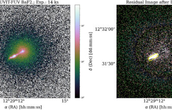 M87: Nuove Scoperte sul Getto Relativistico e il Brillamento di Raggi Gamma ad Altissima Energia