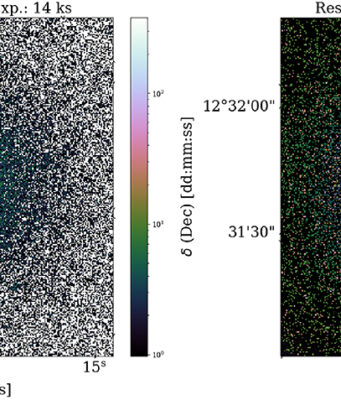 M87: Nuove Scoperte sul Getto Relativistico e il Brillamento di Raggi Gamma ad Altissima Energia
